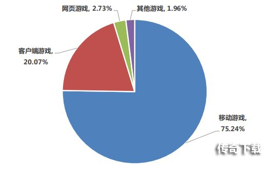 腾讯先游云游戏，PC畅玩手游从未如此简单