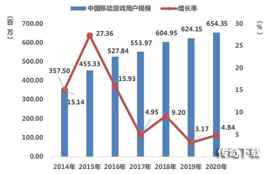 腾讯先游云游戏，PC畅玩手游从未如此简单