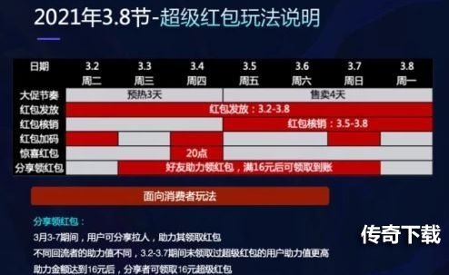 天猫三八节活动2021攻略大全 淘宝天猫通用三八节红包口令图片1