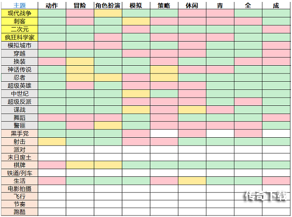 游戏开发大亨最佳搭配表攻略2021