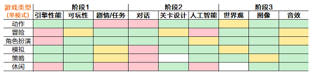 游戏开发大亨最佳搭配表攻略2021