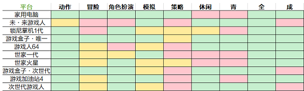 游戏开发大亨最佳搭配表攻略2021