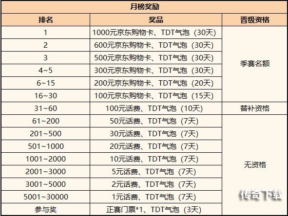 2021腾讯欢乐斗地主锦标赛（TDT）4月6日正式开赛，《欢乐斗地主》豪掷百万奖励布局全民电竞赛事