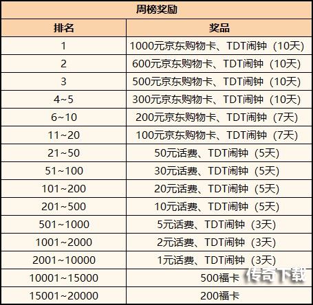 2021腾讯欢乐斗地主锦标赛（TDT）4月6日正式开赛，《欢乐斗地主》豪掷百万奖励布局全民电竞赛事