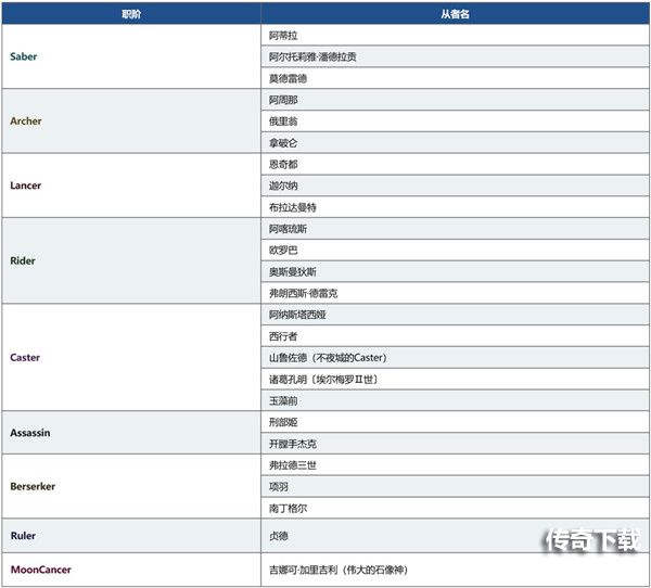 FGO国服2000万下载活动什么时候开始