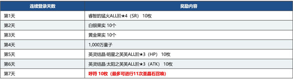 FGO国服2000万下载活动什么时候开始