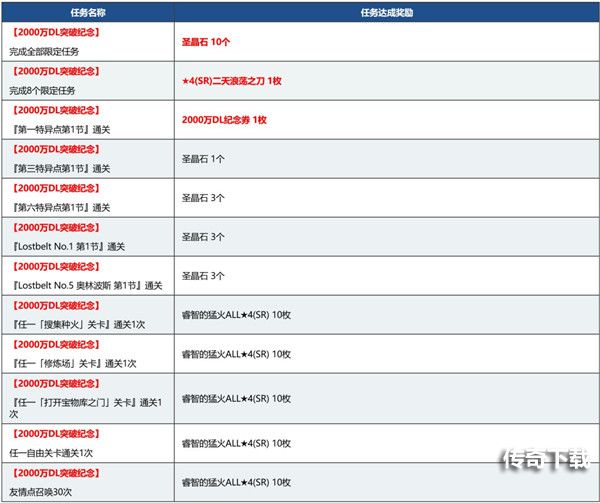 FGO国服2000万下载活动什么时候开始