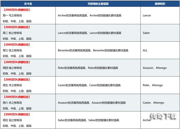 FGO国服2000万下载活动什么时候开始