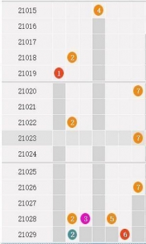 香港2021年开将结果