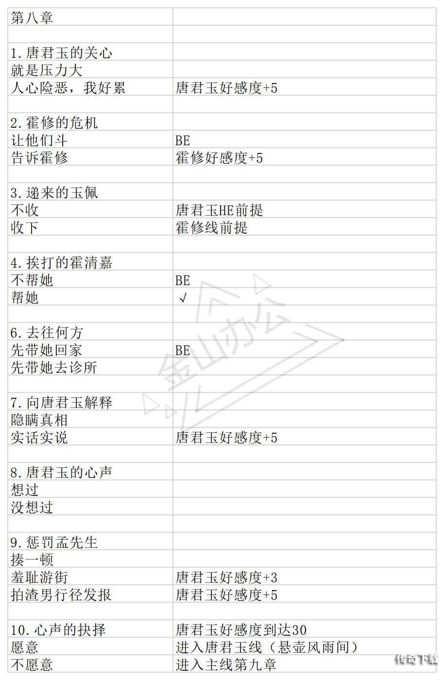 与君心动时第八、九、十章事件选择攻略