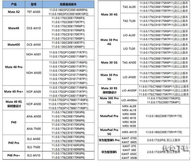 华为鸿蒙2.0怎么升级？鸿蒙2.0系统适配机型一览[多图]图片1