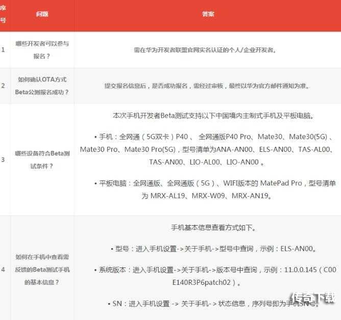 华为鸿蒙2.0怎么申请？鸿蒙2.0申请网址[多图]图片2