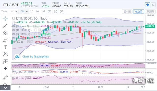 以太坊（eth）价格今日行情走势分析：以太坊2021年牛市价格预测[多图]图片2