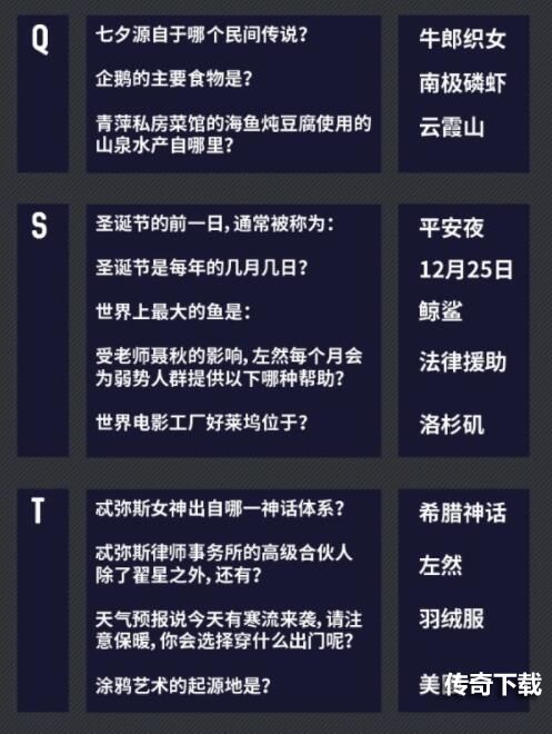 未定事件簿燃动潮流夜答案汇总 燃动潮流夜大富翁答案大全图片4