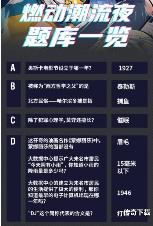 未定事件簿燃动潮流夜答案汇总 燃动潮流夜大富翁答案大全图片1