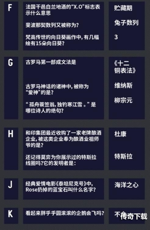 未定事件簿燃动潮流夜答案汇总 燃动潮流夜大富翁答案大全图片2