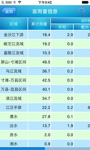 武汉长江水位实时查询