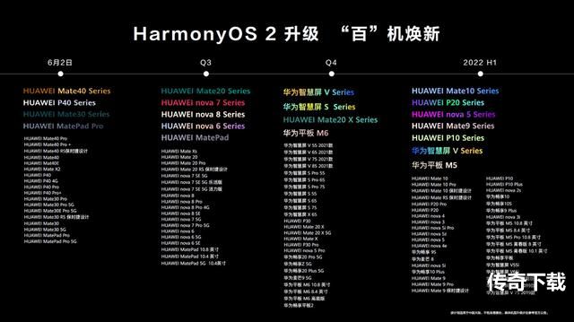 华为鸿蒙系统支持的手机型号有哪些？鸿蒙手机操作系统支持机型公布[多图]图片3