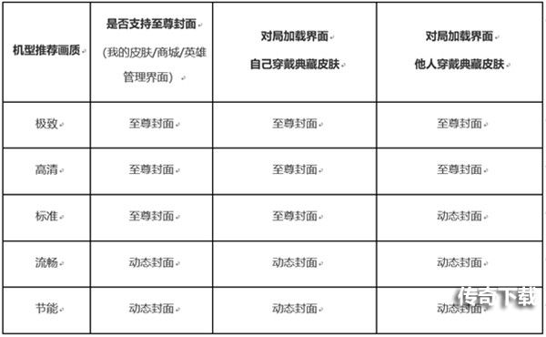 王者荣耀至尊封面在哪里设置？荣耀典藏皮肤至尊封面开启方法[多图]图片2