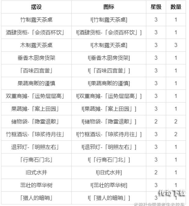 原神尘歌壶室外赠礼套装大全 尘歌壶全套装摆件设计图一览[多图]图片3