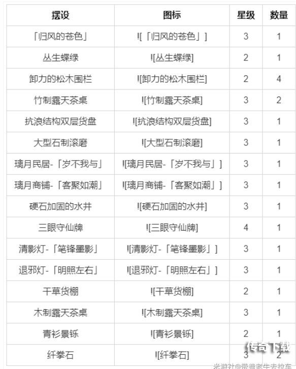 原神尘歌壶室外赠礼套装大全 尘歌壶全套装摆件设计图一览[多图]图片1