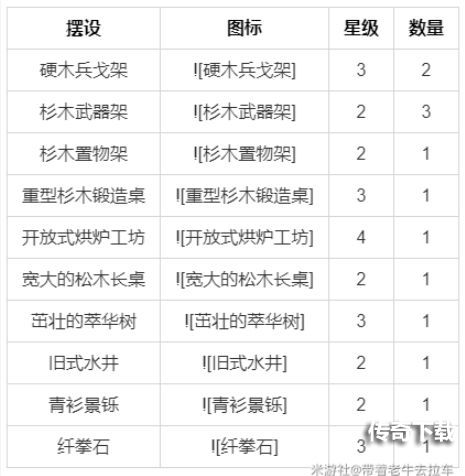 原神尘歌壶室外赠礼套装大全 尘歌壶全套装摆件设计图一览[多图]图片6