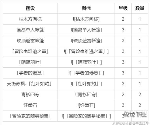 原神尘歌壶室外赠礼套装大全 尘歌壶全套装摆件设计图一览[多图]图片2