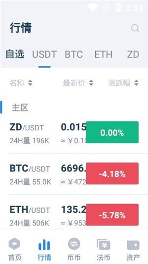 支点zhidian交易所app