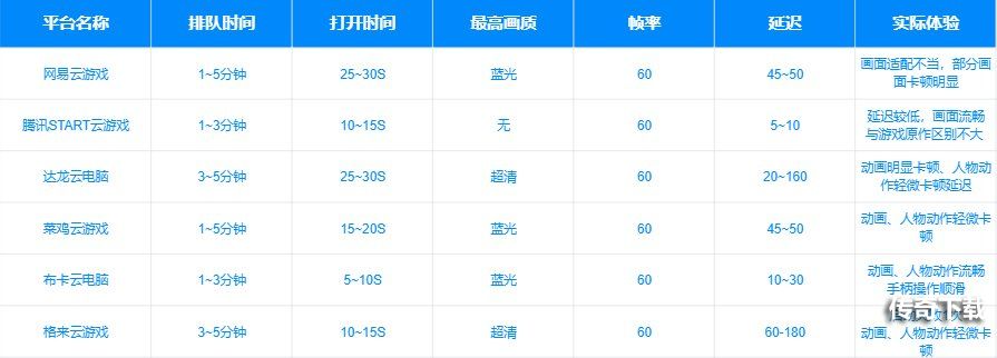 云游戏测评：网易云电脑、START、格来云、布卡云电脑到底哪家强？