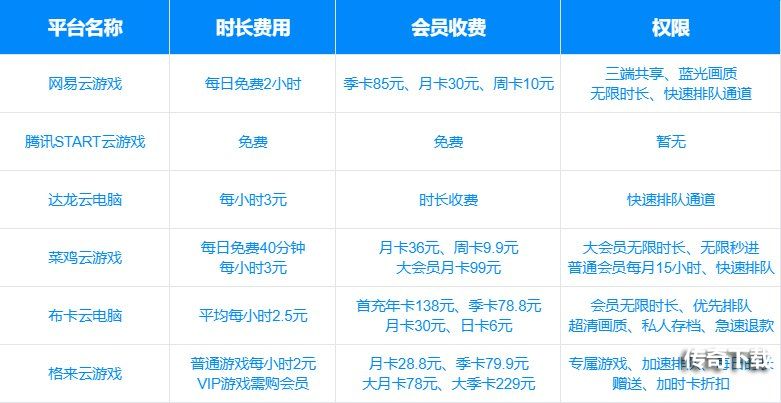 云游戏测评：网易云电脑、START、格来云、布卡云电脑到底哪家强？