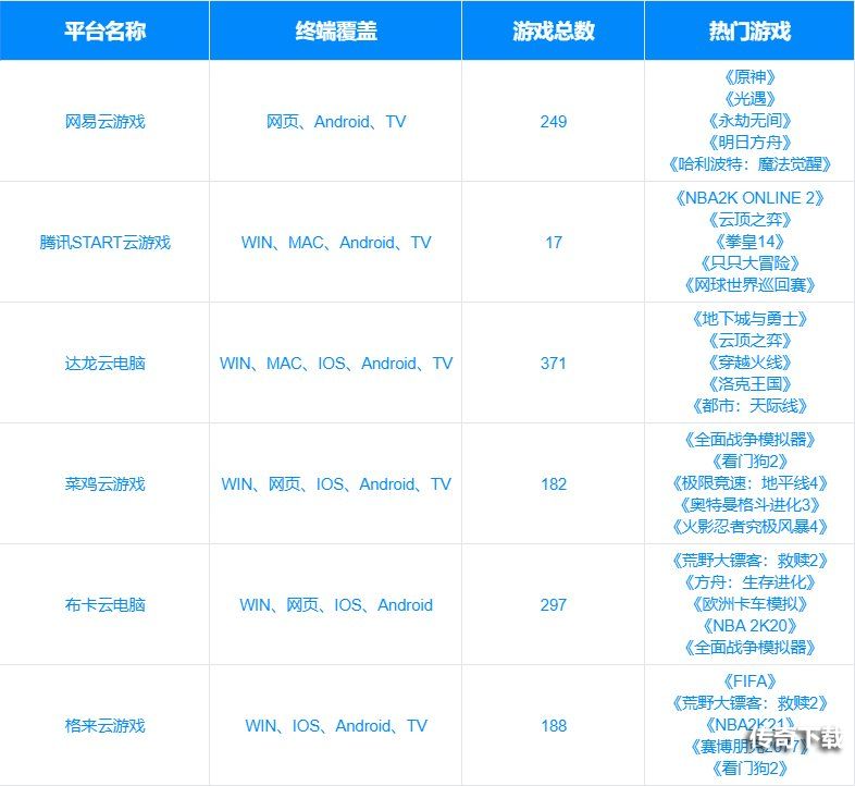 云游戏测评：网易云电脑、START、格来云、布卡云电脑到底哪家强？