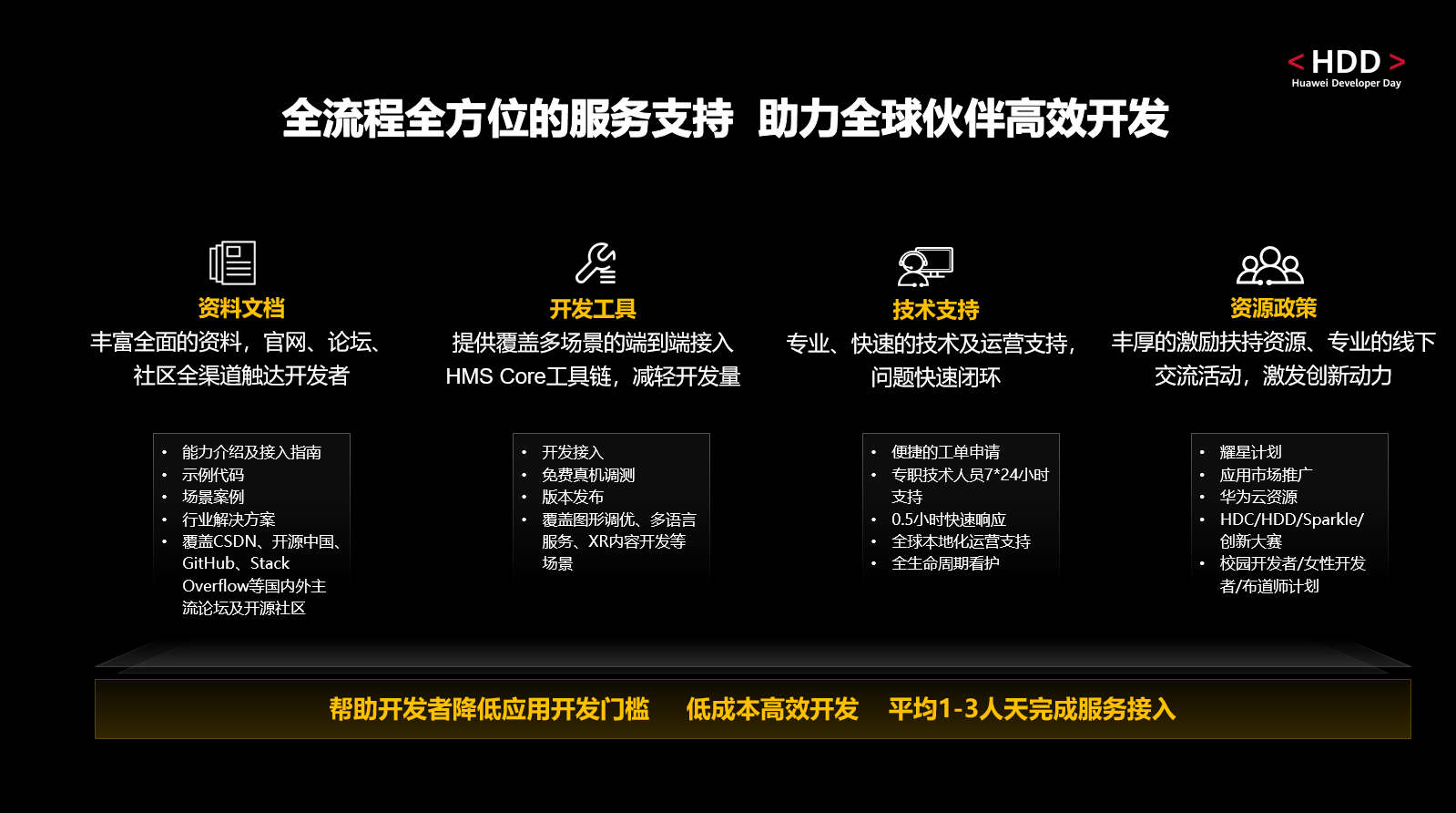 hms core 6.0正式版