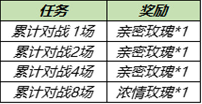 王者荣耀6月30日更新了什么？6.30全服不停机内容全汇总[多图]图片3