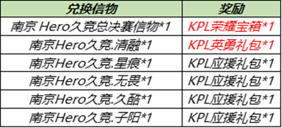 王者荣耀6月30日更新了什么？6.30全服不停机内容全汇总[多图]图片5