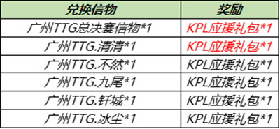 王者荣耀6月30日更新了什么？6.30全服不停机内容全汇总[多图]图片6