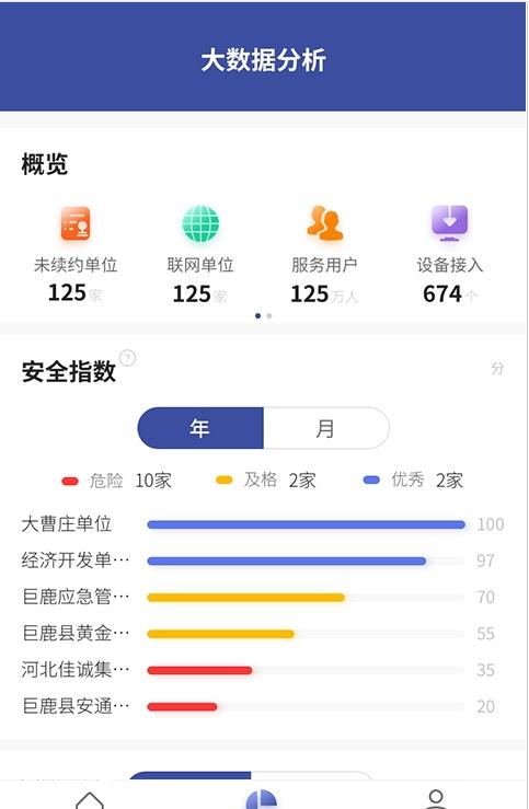 艾帝安智慧消防