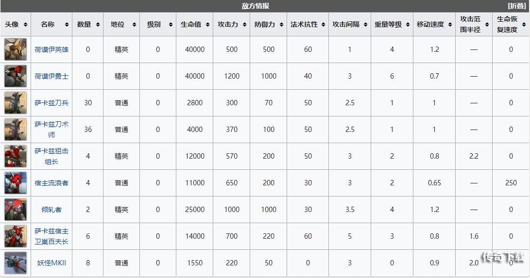 明日方舟fin-ts低配打法攻略：fin-ts低配阵容完美通关教学[多图]图片2