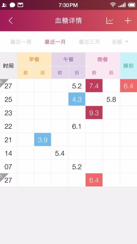 鱼跃健康管家app最新版