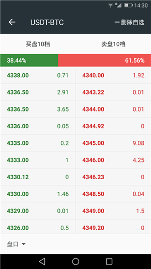 bitsous交易所