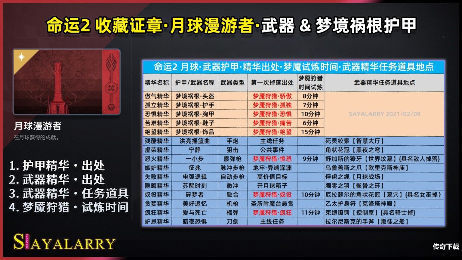 命运2月球漫游者称号获取方法，异星噬菌者全关卡通关攻略[多图]图片7