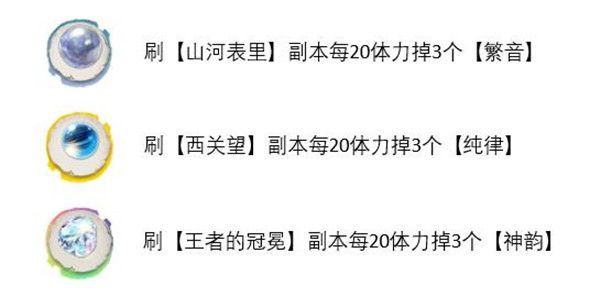 天地劫幽城再临山河表里挑战怎么过？靡世之音挑战山河表里通关攻略大全[多图]图片2