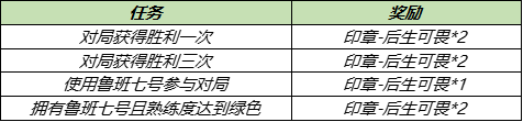 王者荣耀爱乒才会赢活动介绍