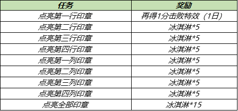 王者荣耀爱乒才会赢活动介绍