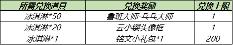 王者荣耀夏日商店兑换永久皮肤活动介绍