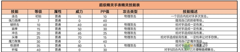 超级精灵手表糯米团子获取方法以及属性介绍