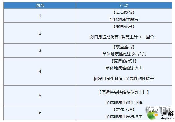 另一个伊甸多娃显现武器幻影通关打法攻略