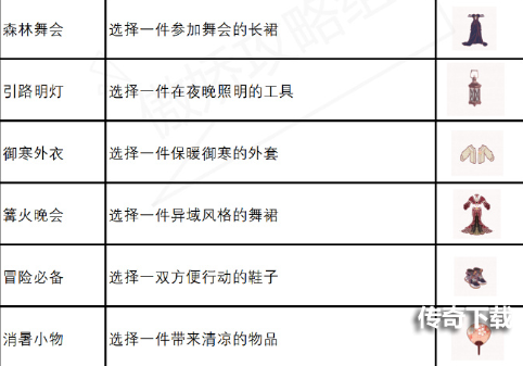 奇迹暖暖兰萨曾在荒原担任什么职务？兰萨的伪装问题答案[多图]图片2