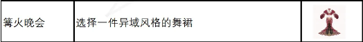 奇迹暖暖篝火晚会问题怎么选？选择一件异域风格的舞裙答案分享[多图]图片4