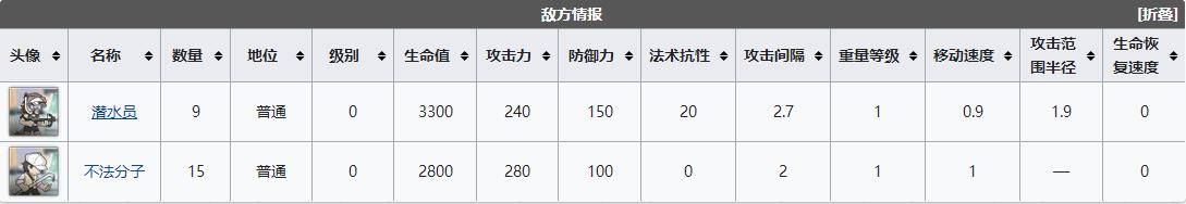 《明日方舟》dh2关卡怎么过