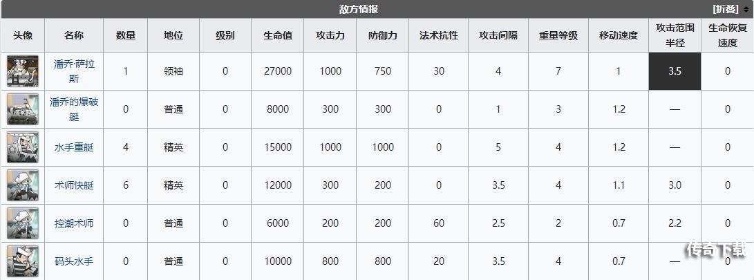 明日方舟dh9低配攻略：DH-9风筝鼠胆龙威通关流程[多图]图片2